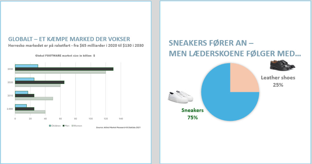 3. Branchen løser det faktisk ikke